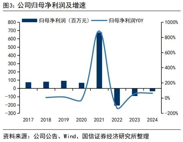 Pg电子游戏：32亿！这家国产模拟芯片公司想要豪购同行(图6)