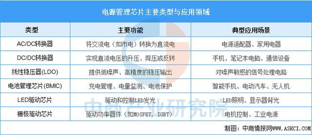 Pg电子平台:2025年中国电源管理芯片行业市场前景预测研究报告(图1)