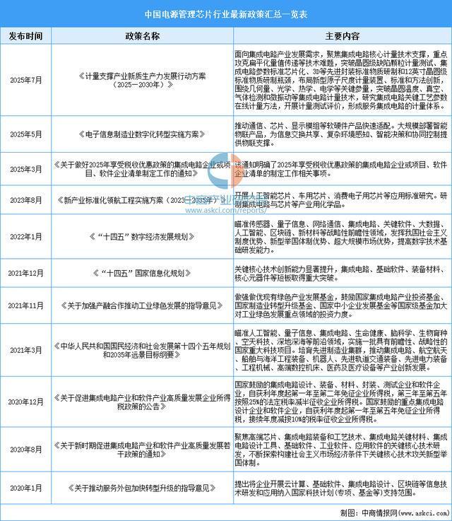 Pg电子平台:2025年中国电源管理芯片行业市场前景预测研究报告(图2)