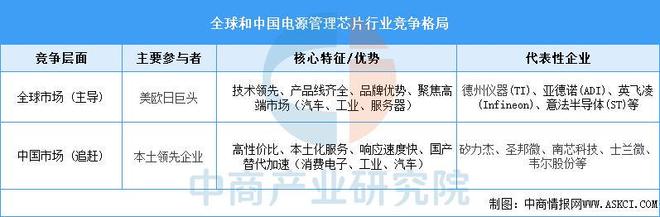 Pg电子平台:2025年中国电源管理芯片行业市场前景预测研究报告(图6)