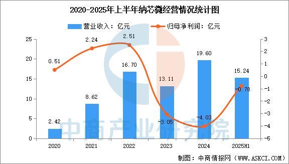 Pg电子平台:2025年中国电源管理芯片行业市场前景预测研究报告(图12)