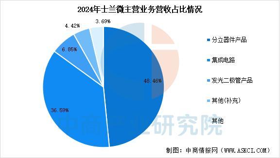 Pg电子平台:2025年中国电源管理芯片行业市场前景预测研究报告(图9)