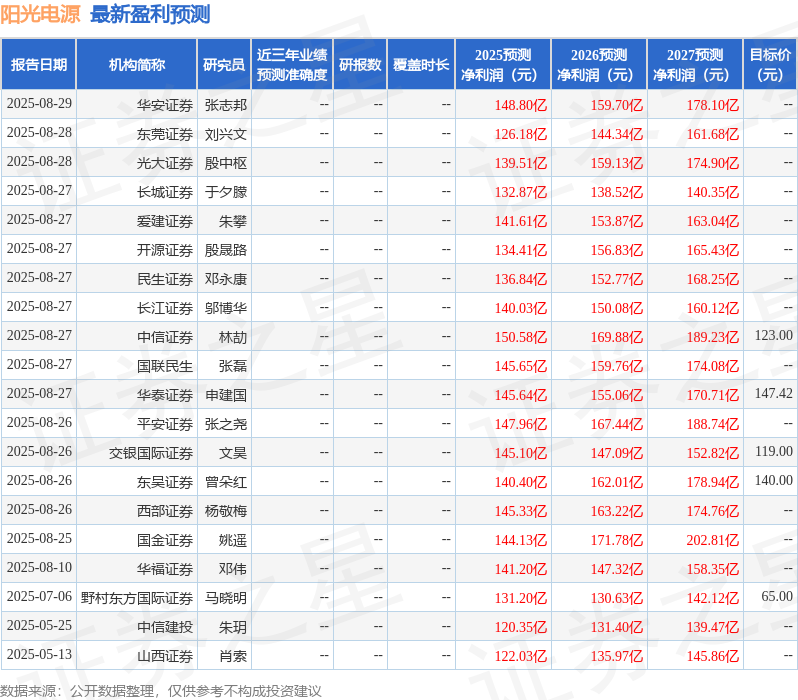 Pg电子游戏：中国银河：给予阳光电源买入评级(图1)