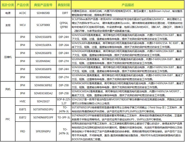 Pg电子游戏：白电、车规需求驱动士兰微上半年营收6336亿净利增长116242%！(图3)