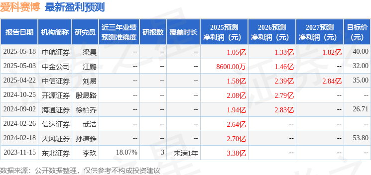 Pg电子游戏：爱科赛博：9月5日接受机构调研投资者、申万宏源等多家机构参与(图1)