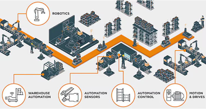 Pg电子游戏平台：为机器人和其他高密度工业应用配套信号和电源