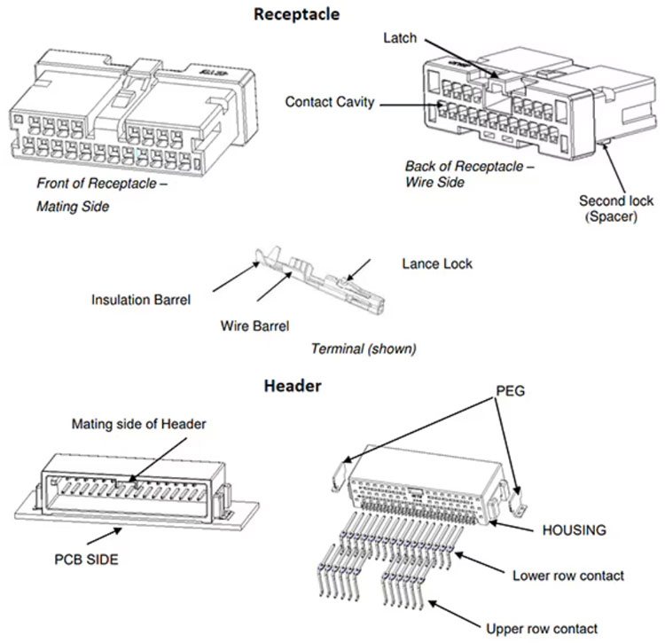 Pg电子游戏平台：为机器人和其他高密度工业应用配套信号和电源连接器(图2)