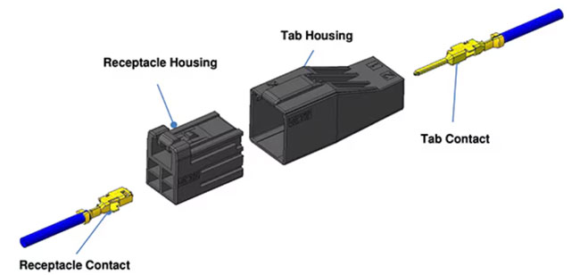 Pg电子游戏平台：为机器人和其他高密度工业应用配套信号和电源连接器(图3)