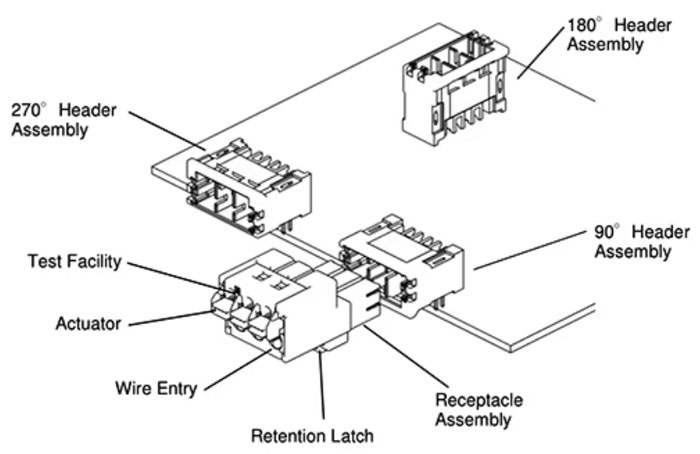 Pg电子游戏平台：为机器人和其他高密度工业应用配套信号和电源连接器(图5)