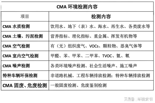 Pg电子游戏平台：张家口水质检测专业机构详解（环境类检测中心）(图1)