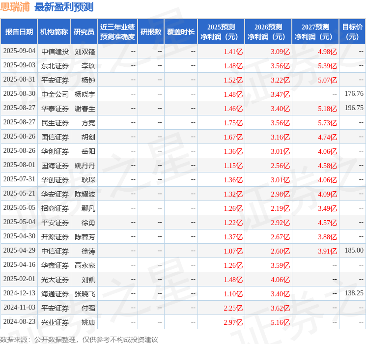 Pg电子平台：思瑞浦：9月9日召开业绩说明会华夏基金、华夏久
