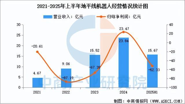 Pg电子游戏平台：2025年中国汽车芯片行业市场前景预测研究报告（简版）(图9)