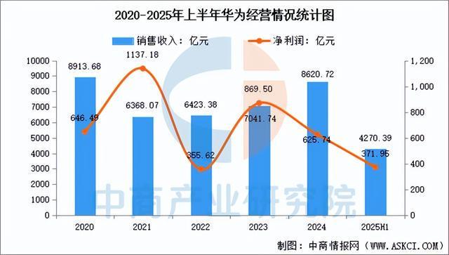 Pg电子游戏平台：2025年中国汽车芯片行业市场前景预测研究报告（简版）(图10)