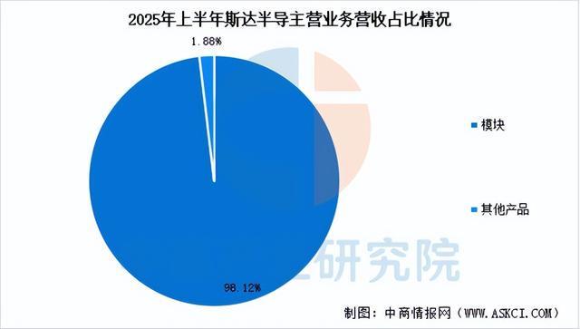 Pg电子游戏平台：2025年中国汽车芯片行业市场前景预测研究报告（简版）(图14)