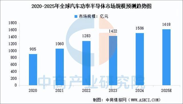 Pg电子游戏平台：2025年中国汽车芯片行业市场前景预测研究报告（简版）(图5)