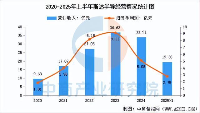 Pg电子游戏平台：2025年中国汽车芯片行业市场前景预测研究报告（简版）(图13)