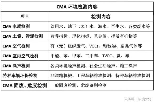 Pg电子游戏：专业沧州水质检测机构名单汇总(图1)