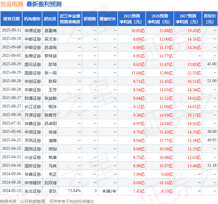 Pg电子游戏：世运电路：9月12日接受机构调研上海非马、东方银石等多家机构参与(图1)