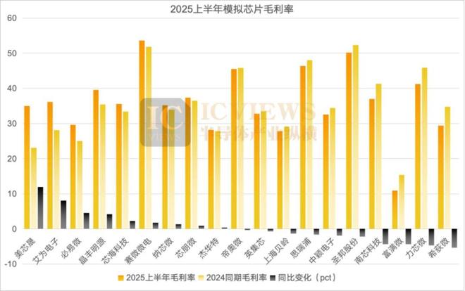 Pg电子游戏：反倾销落地国产模拟芯片迎转机(图4)