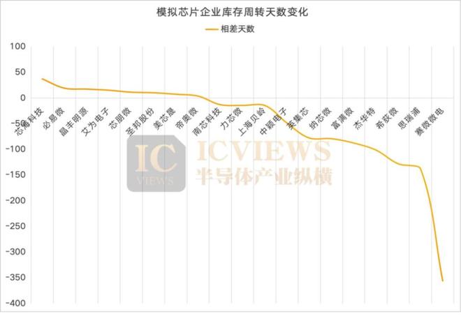 Pg电子游戏：反倾销落地国产模拟芯片迎转机(图6)