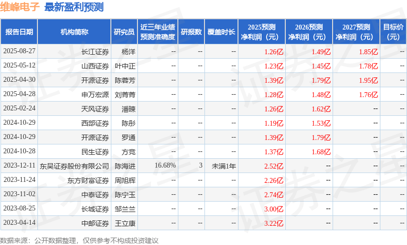 Pg电子游戏：维峰电子：9月19日接受机构调研投资者参与