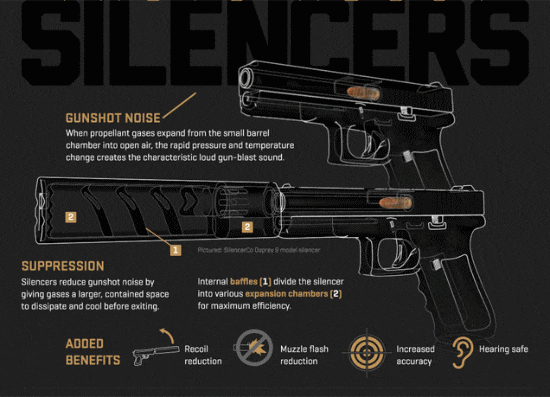 Pg电子游戏平台：国产新设计最新枪口抑制器研发成功(图2)