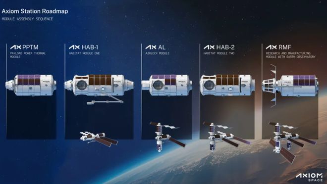 Pg电子平台：国际空间站惊现“灾难性泄漏”！美俄加速启动“B计划”抢建新家(图5)