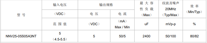 Pg电子游戏平台：功率025W电源模块(图1)