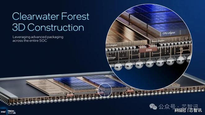 Pg电子平台：英特尔ClearwaterForest至强6+公布：18A制程最高288核心！(图6)