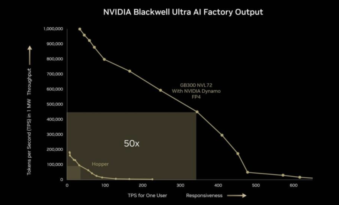 Pg电子平台：英伟达数据中心电源合作伙伴构建800V直流架构