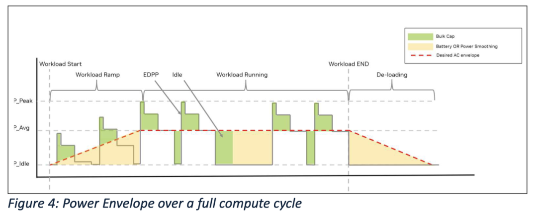 Pg电子平台：英伟达数据中心电源合作伙伴构建800V直流架构(图7)