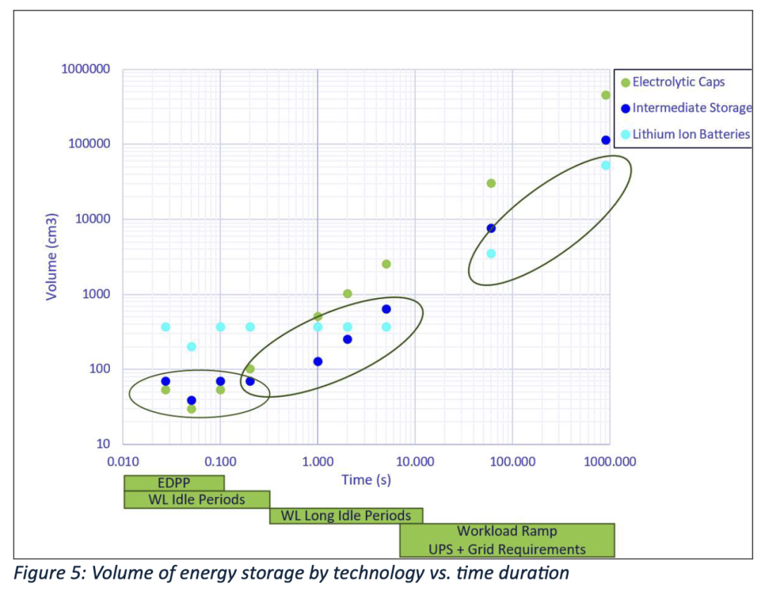 Pg电子平台：英伟达数据中心电源合作伙伴构建800V直流架构(图8)