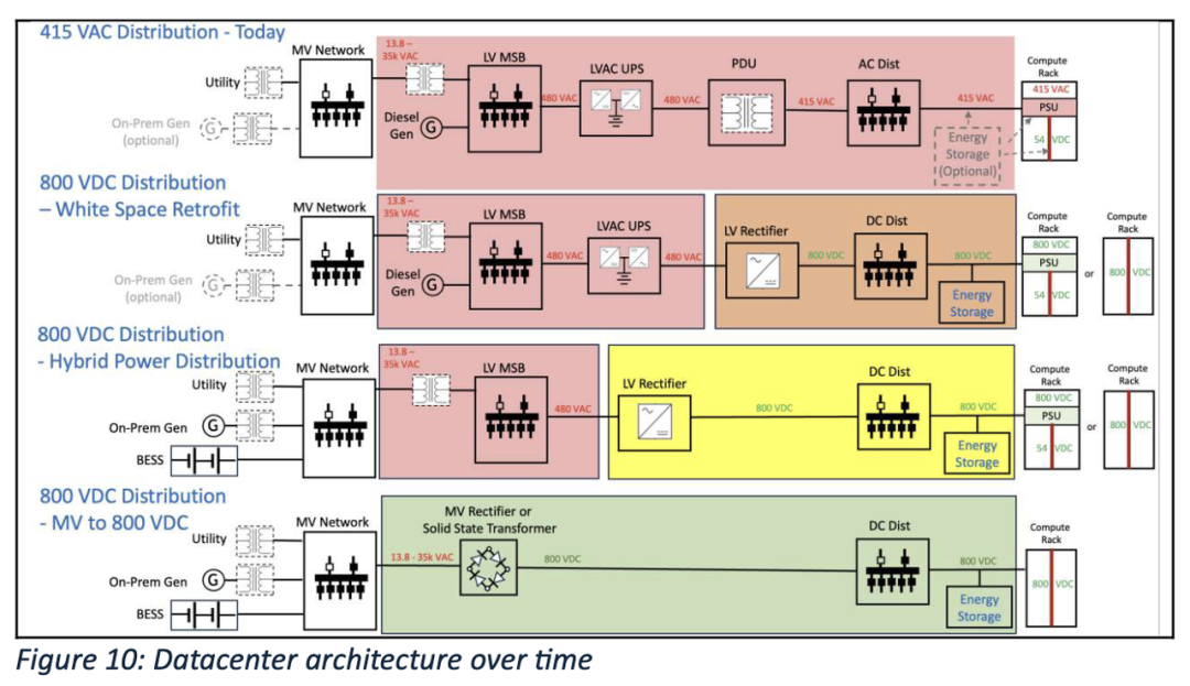 Pg电子平台：英伟达数据中心电源合作伙伴构建800V直流架构(图9)