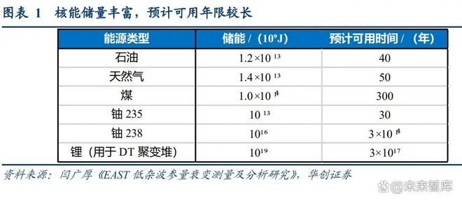 Pg电子游戏平台：可控核聚变系列研究：终极能源？投资在东方欲