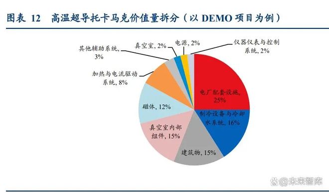 Pg电子游戏平台：可控核聚变系列研究：终极能源？投资在东方欲晓时(图3)
