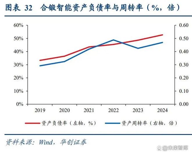 Pg电子游戏平台：可控核聚变系列研究：终极能源？投资在东方欲晓时(图5)