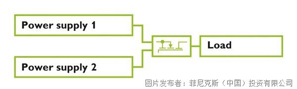 Pg电子平台：当设备“断供”01秒：菲家冗余模块如何改写工业安全剧本？(图3)