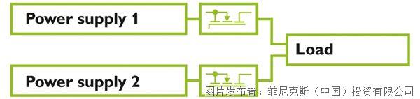 Pg电子平台：当设备“断供”01秒：菲家冗余模块如何改写工业安全剧本？(图5)