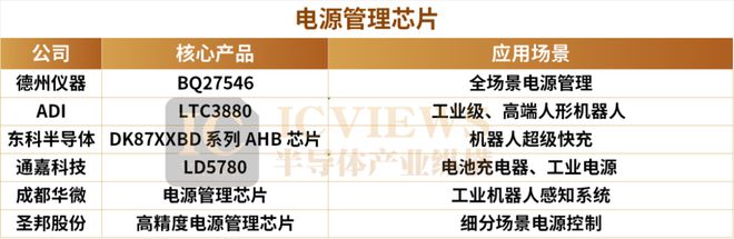 Pg电子游戏平台：人形机器人带火这些国产芯片(图5)