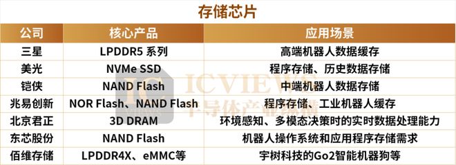 Pg电子游戏平台：人形机器人带火这些国产芯片(图6)
