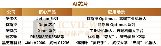 Pg电子游戏平台：人形机器人带火这些国产芯片