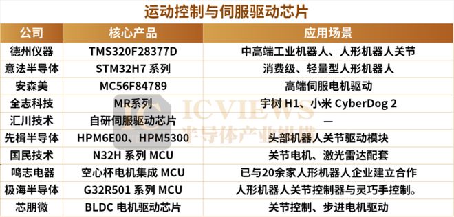 Pg电子游戏平台：人形机器人带火这些国产芯片(图2)
