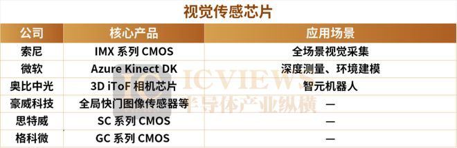 Pg电子游戏平台：人形机器人带火这些国产芯片(图3)