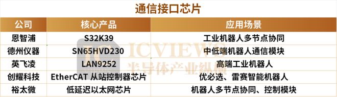 Pg电子游戏平台：人形机器人带火这些国产芯片(图4)