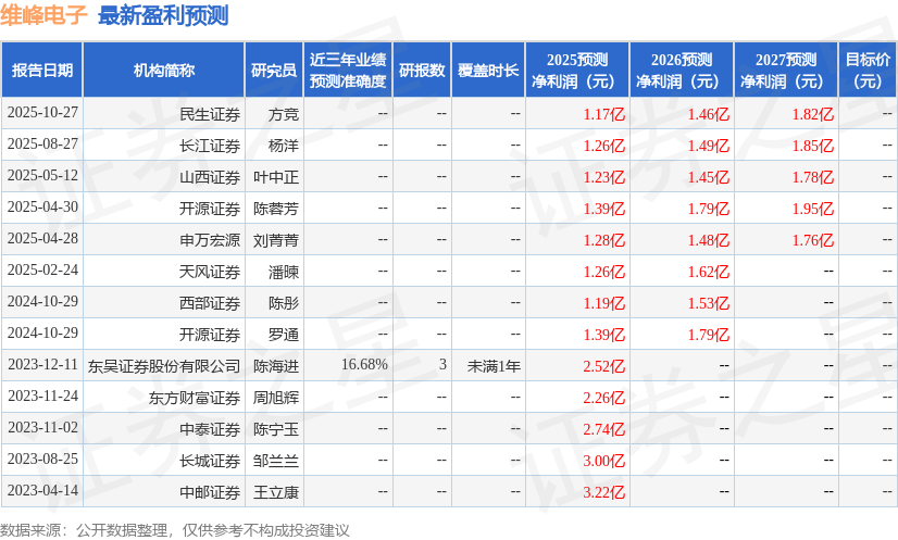 Pg电子游戏平台：开源证券：给予维峰电子买入评级(图1)