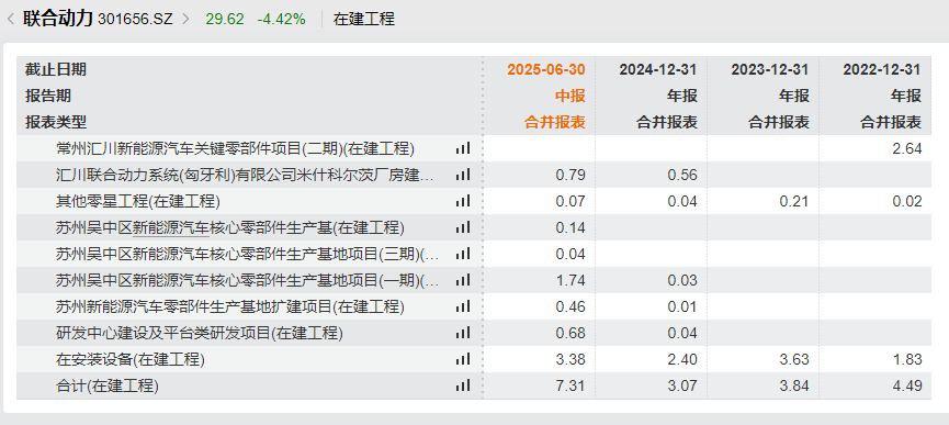 Pg电子游戏：联合动力：以技术领先构建产品护城河提升规模打造全球产业链核心供应商(图4)