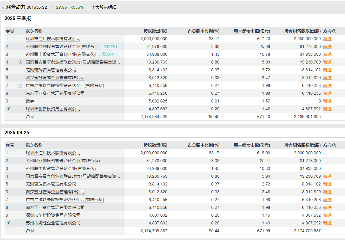 Pg电子游戏：联合动力：以技术领先构建产品护城河提升规模打造全球产业链核心供应商(图5)