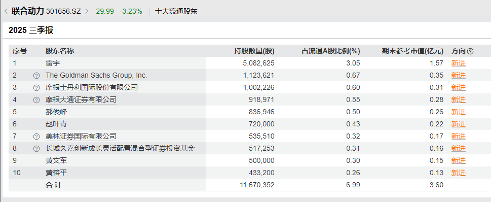 Pg电子游戏：联合动力：以技术领先构建产品护城河提升规模打造全球产业链核心供应商(图6)
