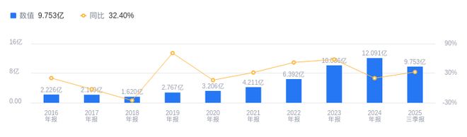 Pg电子游戏平台：通合科技的前世今生：2025年三季度营收975亿排行业第14净利润204378万排第15(图1)