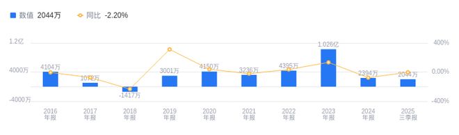 Pg电子游戏平台：通合科技的前世今生：2025年三季度营收975亿排行业第14净利润204378万排第15(图2)